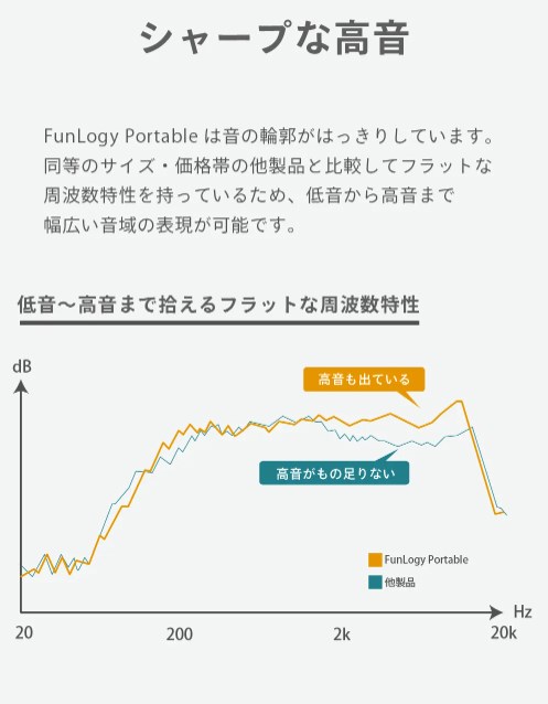funlogy12