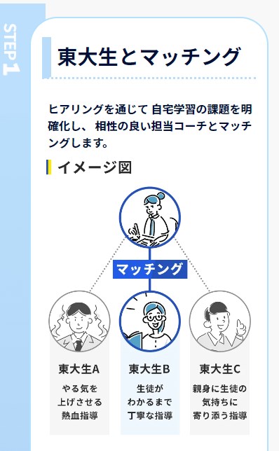 スタディコーチ13