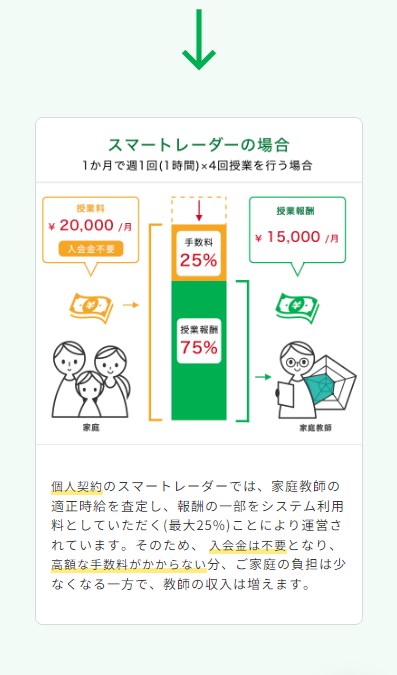 スマートレーダー14