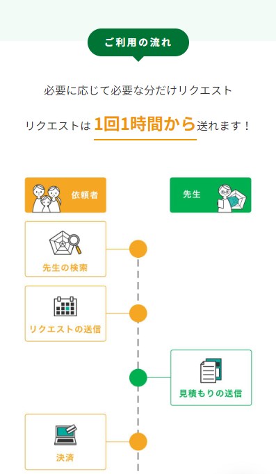 スマートレーダー15