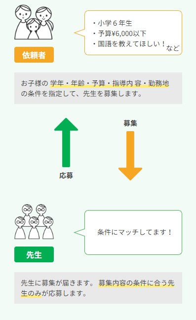 スマートレーダー17