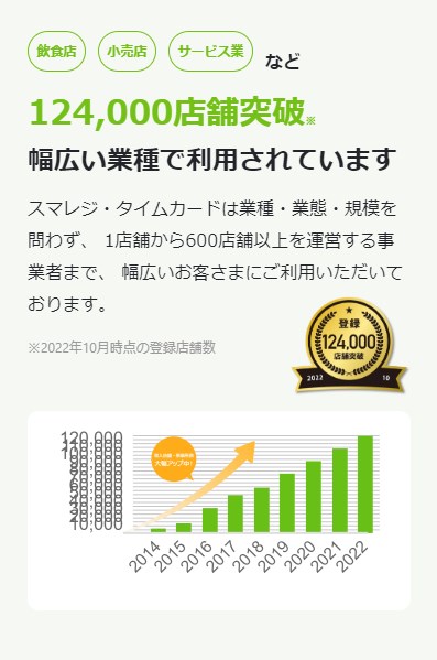 スマレジタイムカード8