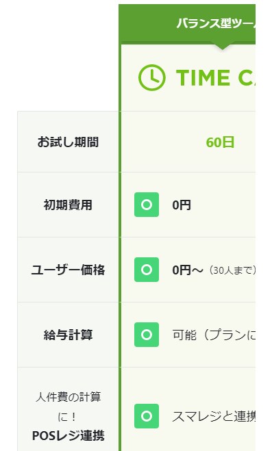 スマレジタイムカード10