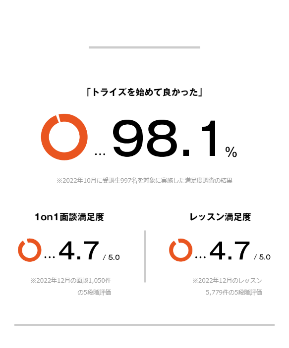 トライズ32