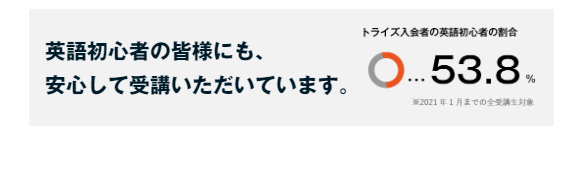 トライズ34