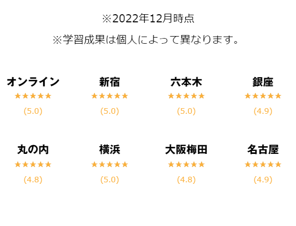 トライズ42