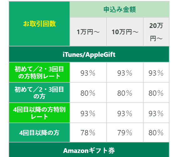 ギフト チェンジ7