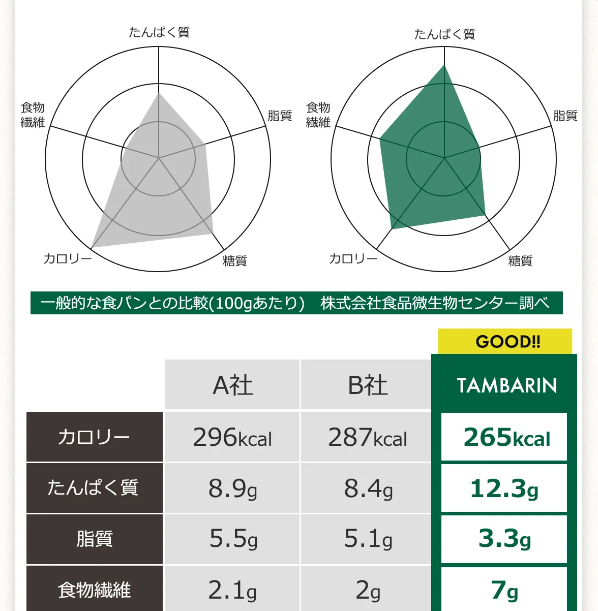 タンバリン4