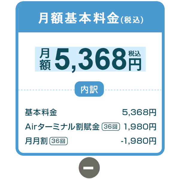 ソフトバンクAir6