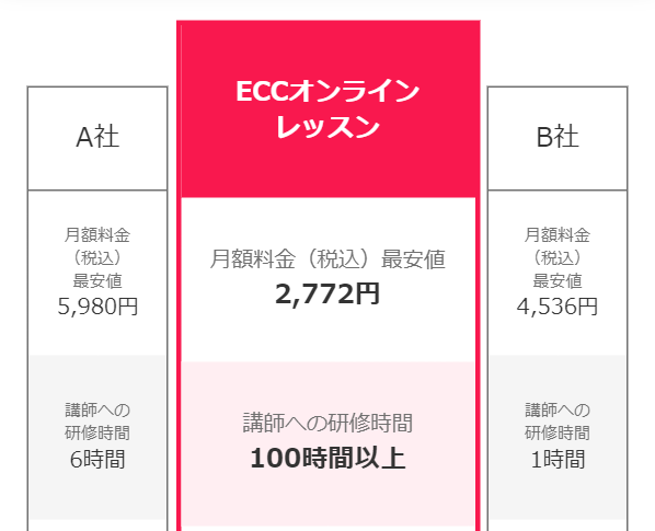 ECC33