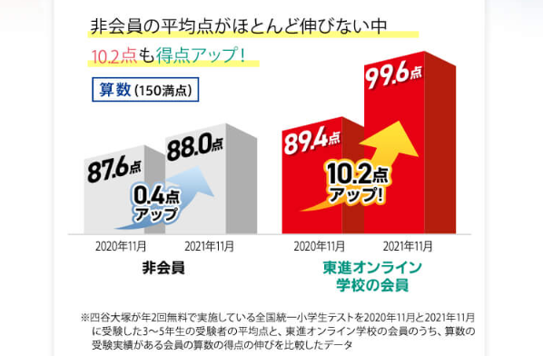 東進オンライン学校34