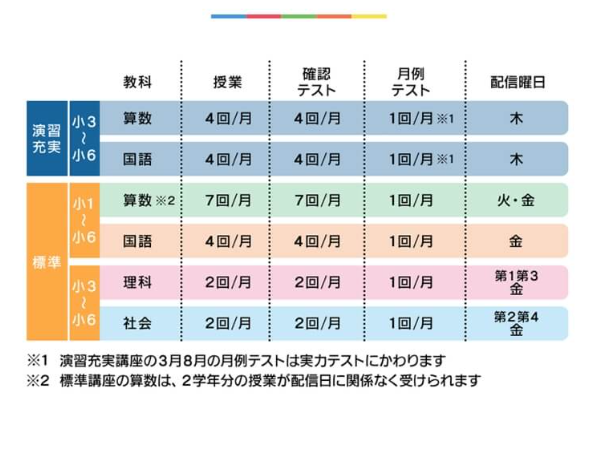 東進オンライン学校50