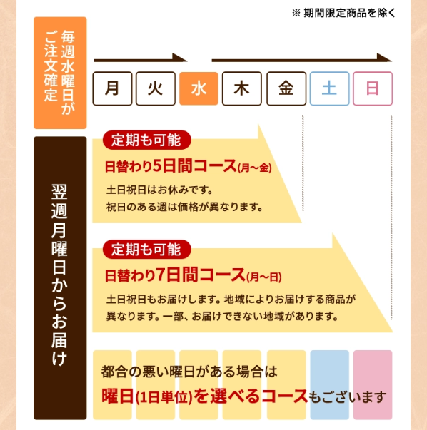 ワタミの宅食11