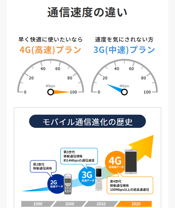 グローバルワイファイ6