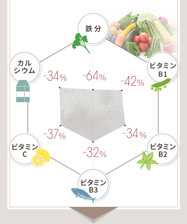 アロベビー14