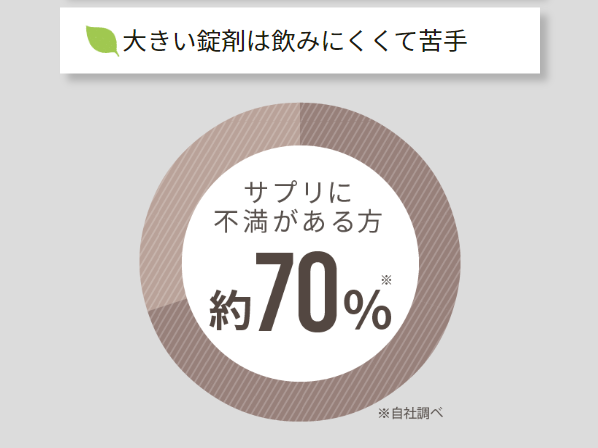 アロベビー31