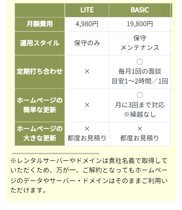 ノイズ30