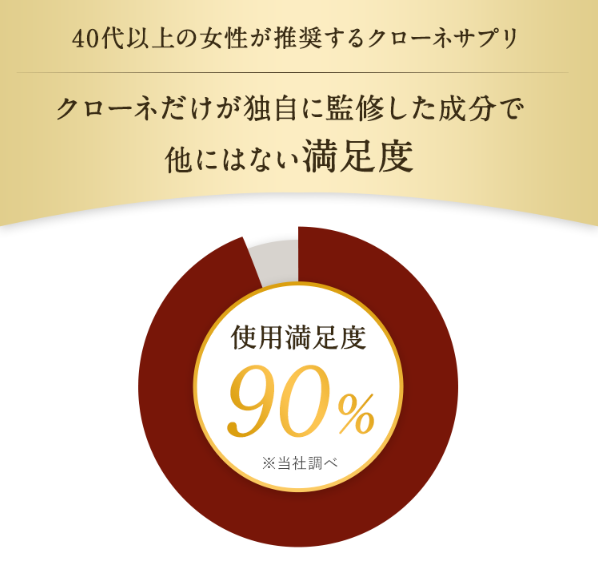 クローネ15