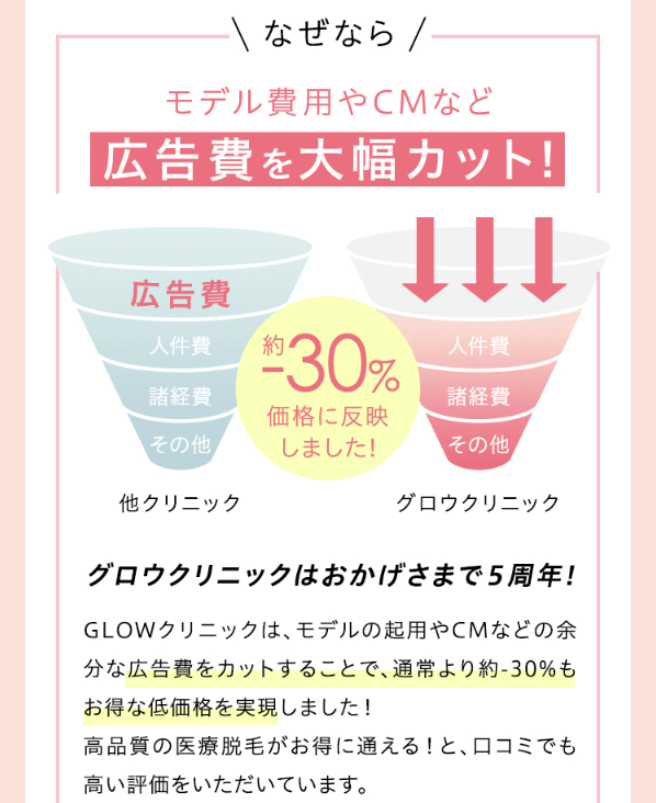 グロウクリニック17