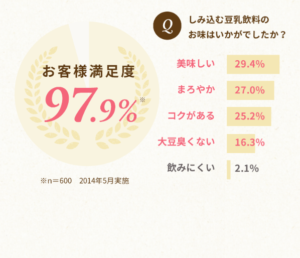 マルサンアイ14