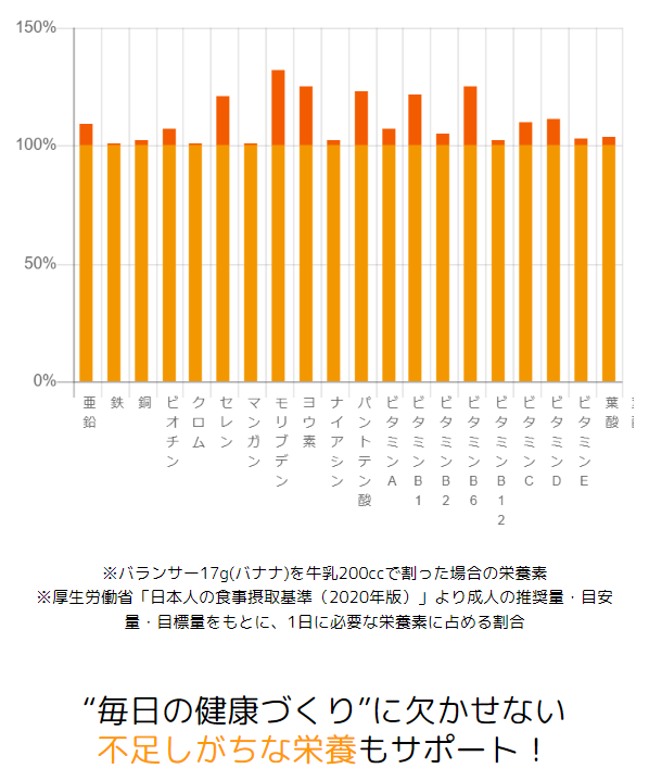バランサー7