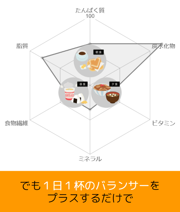 バランサー9