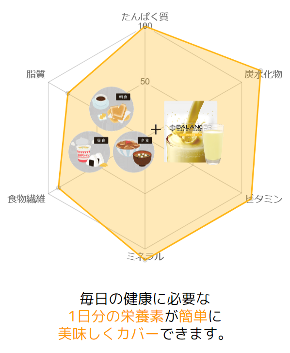 バランサー10