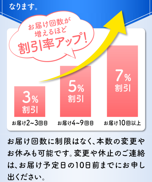 パイナップル豆乳ローション79