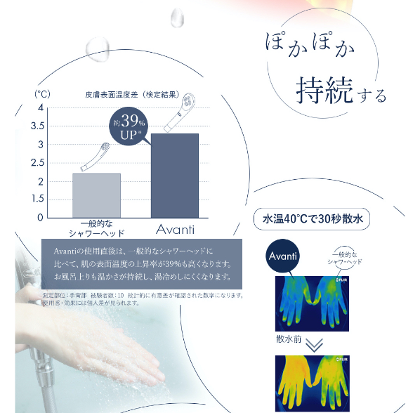 ボリーナアヴァンティ30