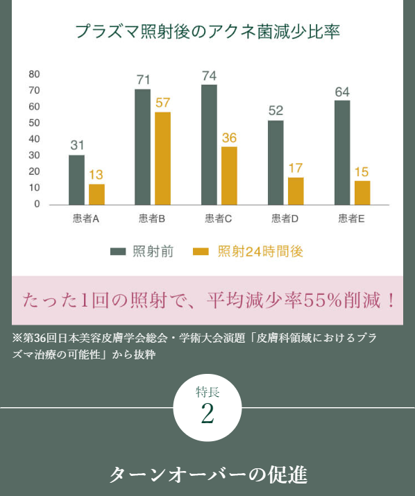 エトワールレジーナクリニック6