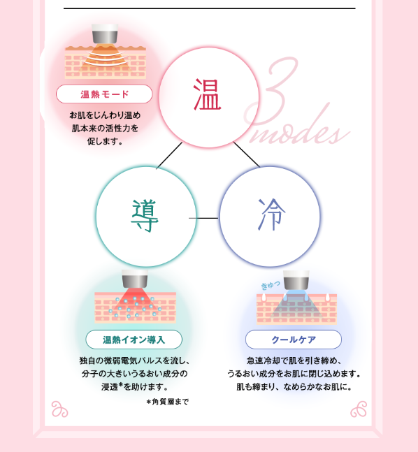 オーパスビューティー12