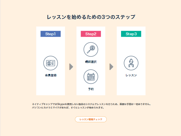 lesson