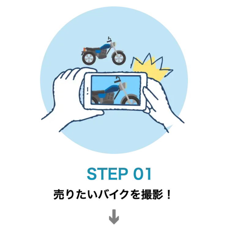 ステップ