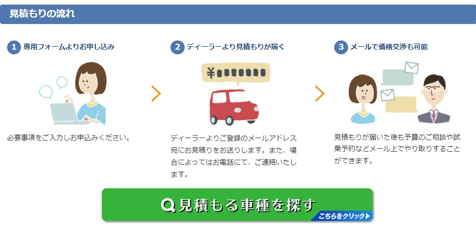 見積もりの流れ