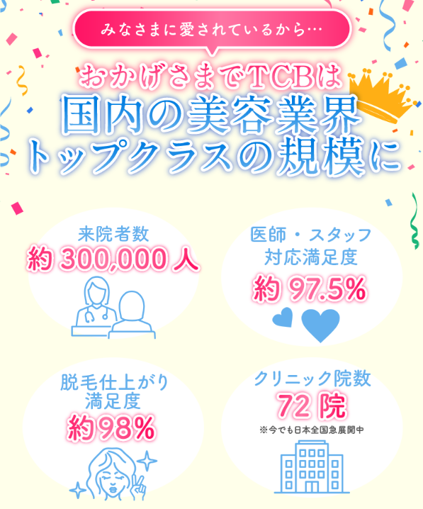 国内の美容業界