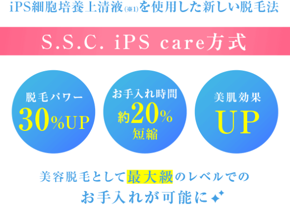 方式