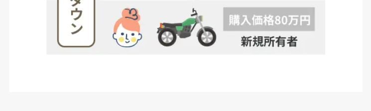 追加