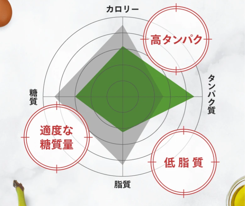 最適な栄養バランス2