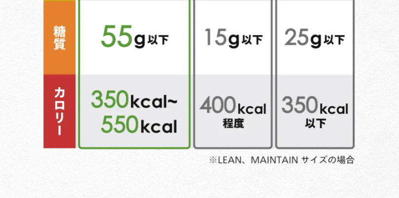 他の食事サービスとの比較2