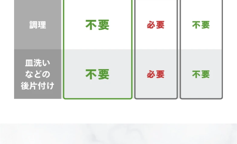 他の食事管理と比較2
