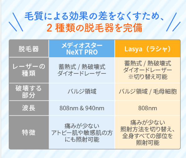 差をなくす