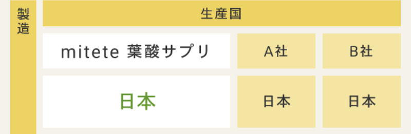 afc-葉酸サプリ-35