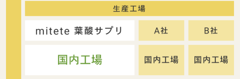 afc-葉酸サプリ-36