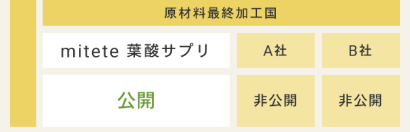 afc-葉酸サプリ-38