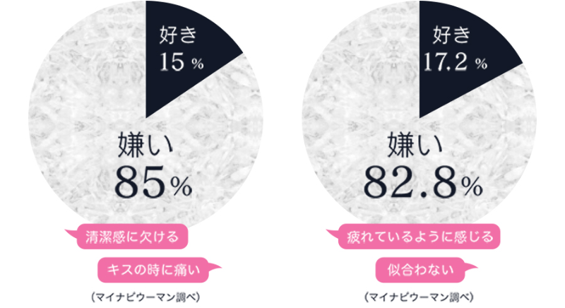髭に関するアンケート-2