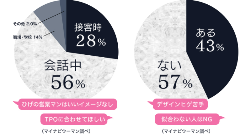 髭に関するアンケート-6