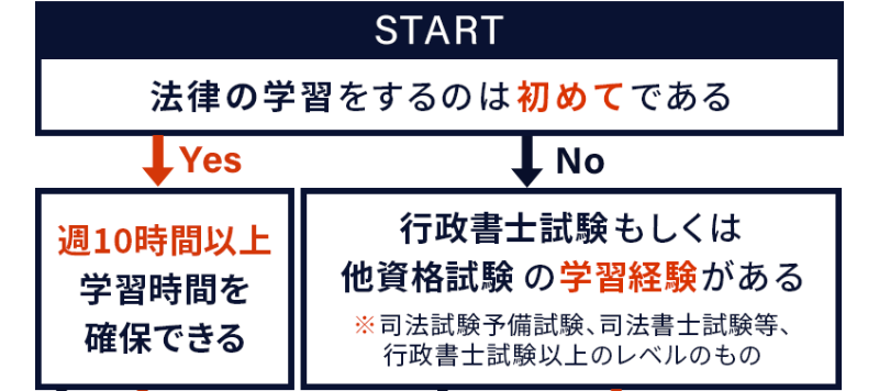 講座の選び方-2
