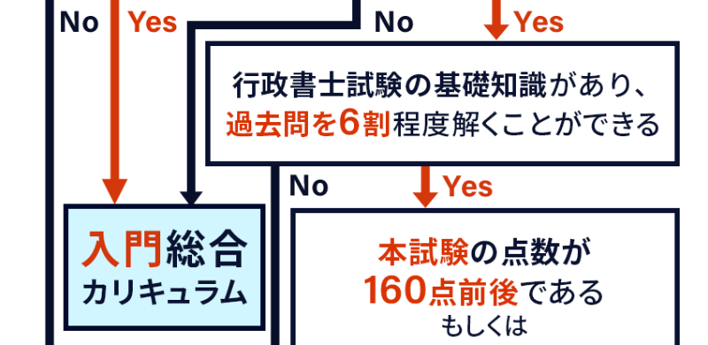講座の選び方-3