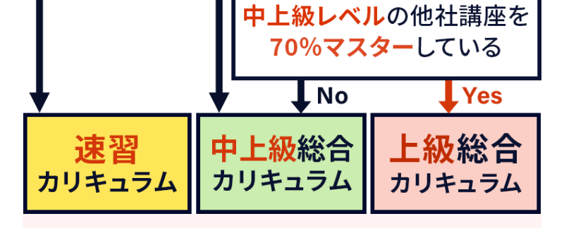 講座の選び方-4