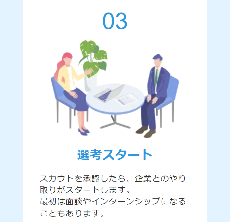 選考スタート